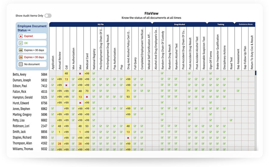 Compliance Dashboard